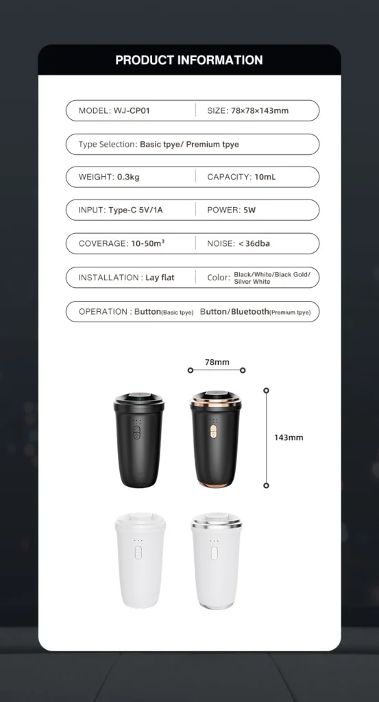 Parameters diagram