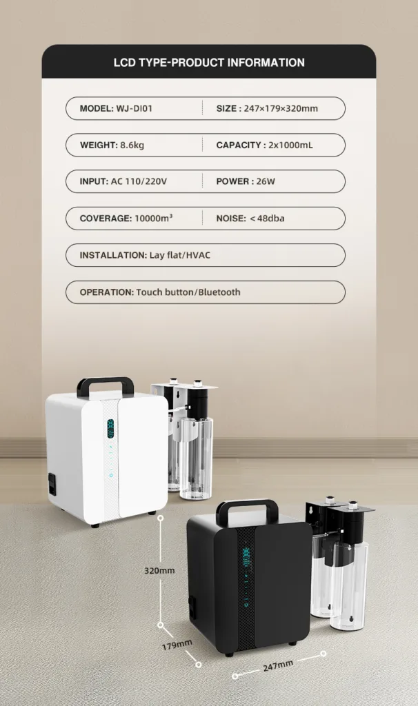 Parameters diagram