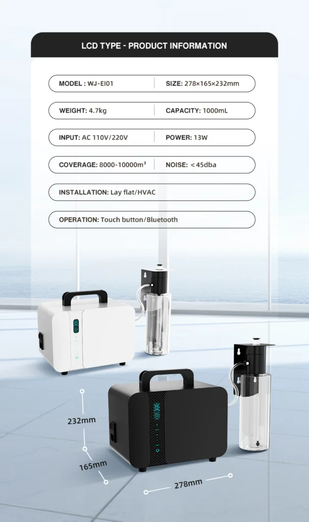 Parameters diagram