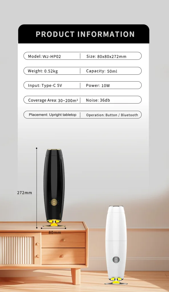 Parameters diagram