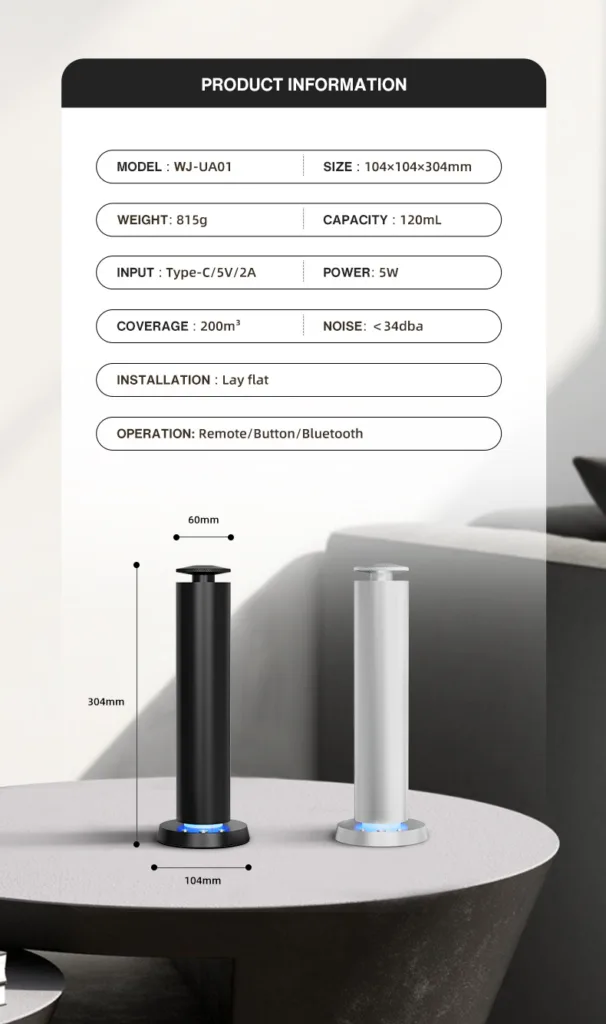 Parameters diagram